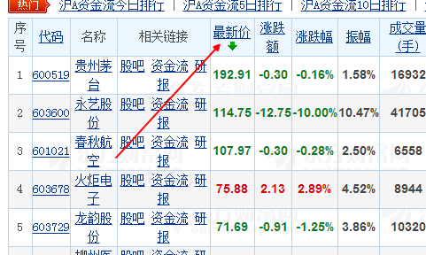 股票最新动态与市场洞察，最新股价剖析