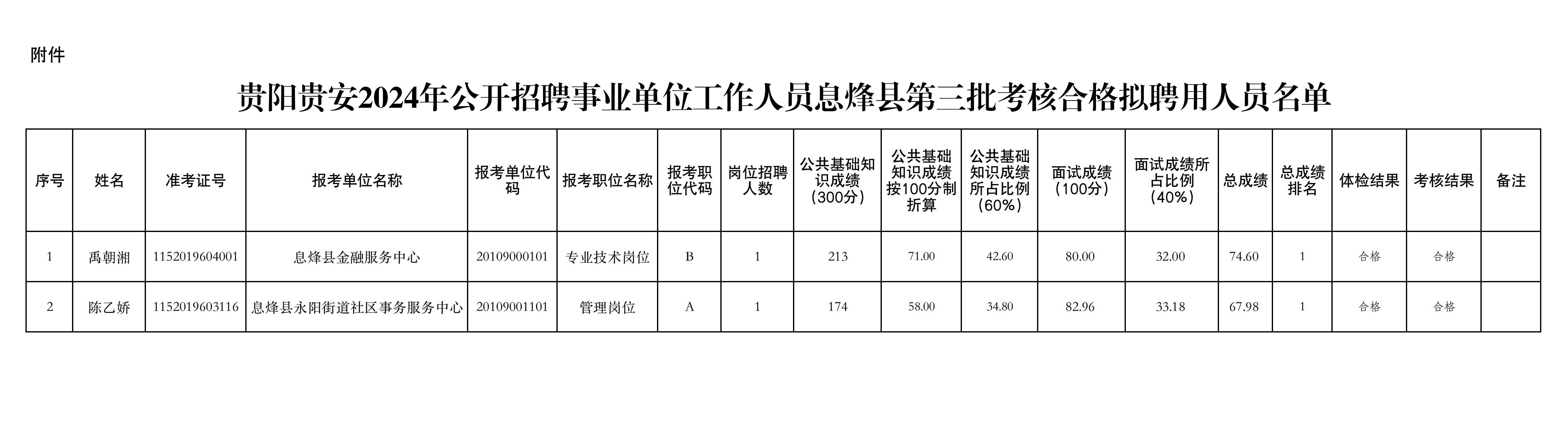 皮山县妄想生育委员会最新招聘信息通告宣布