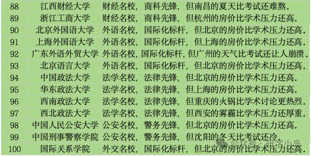 专业莳植 第31页