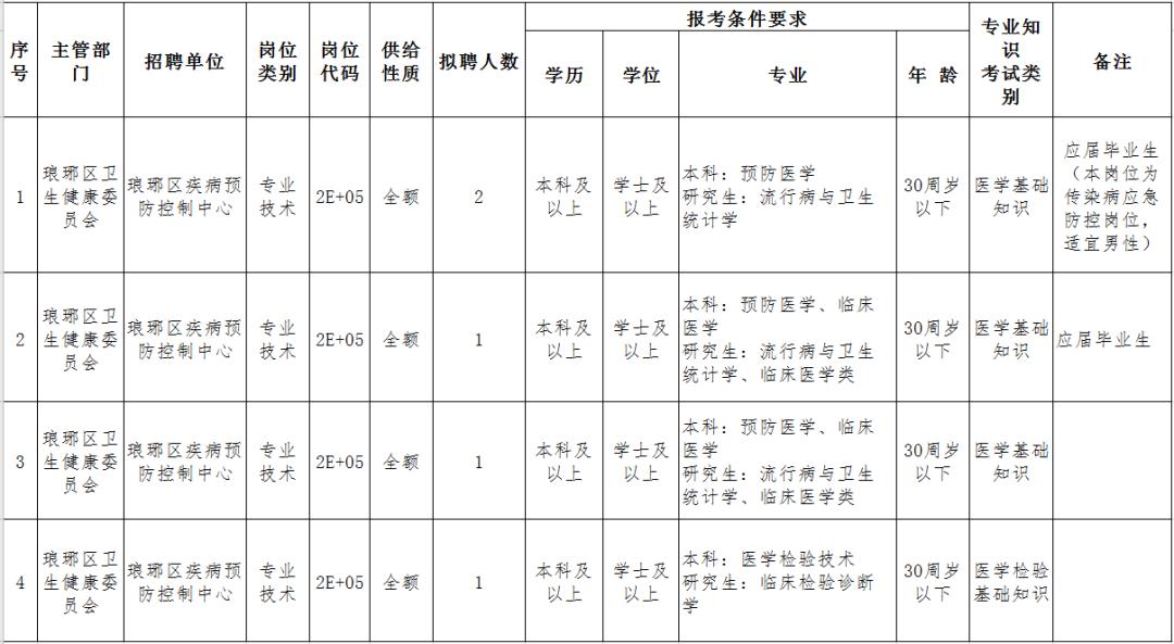 琅琊区自然资源和妄想局最新招聘信息全剖析