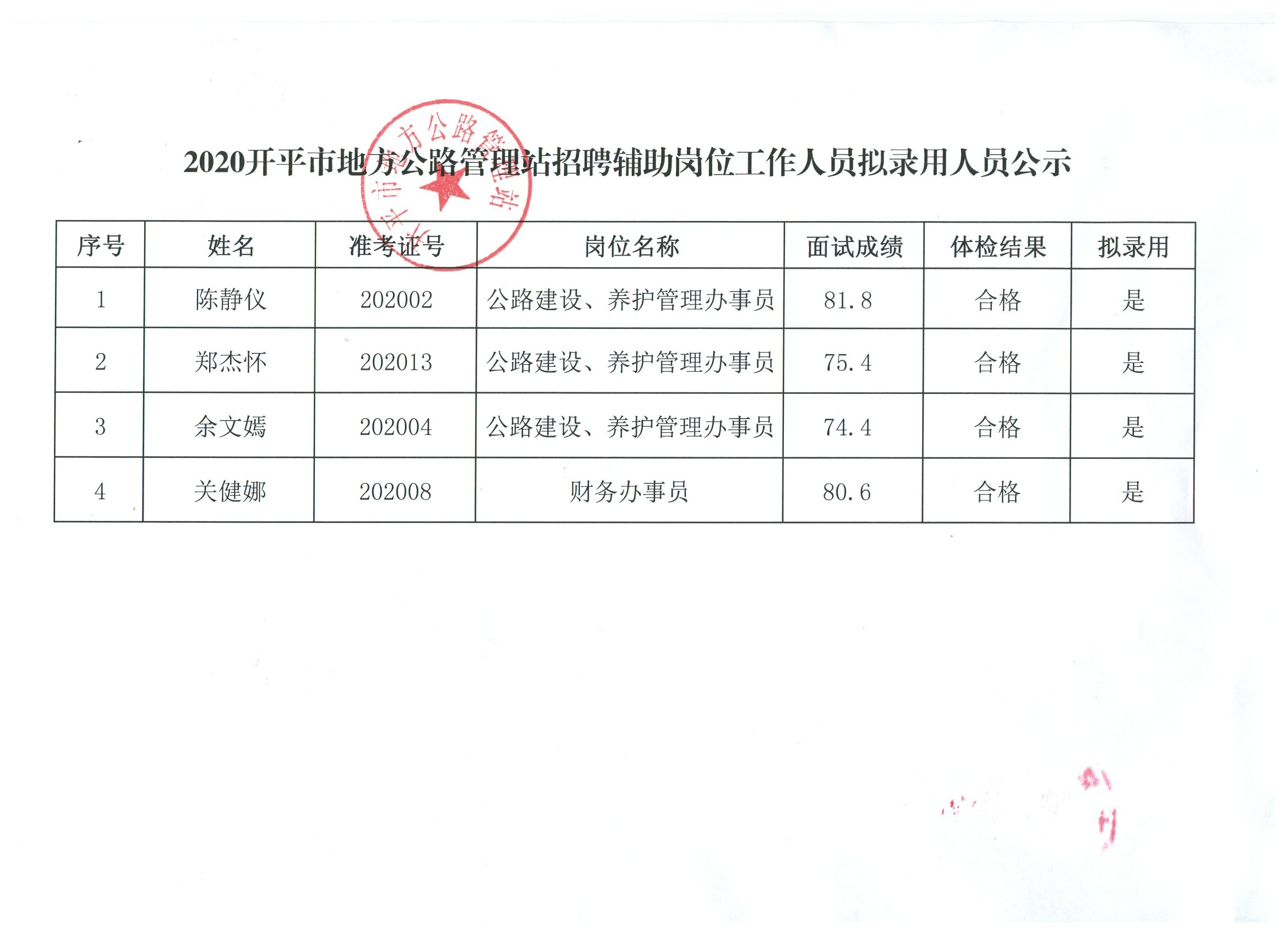 康平县县级公路维护监理事业单位招聘通告最新宣布！捉住时机，共创优美未来！