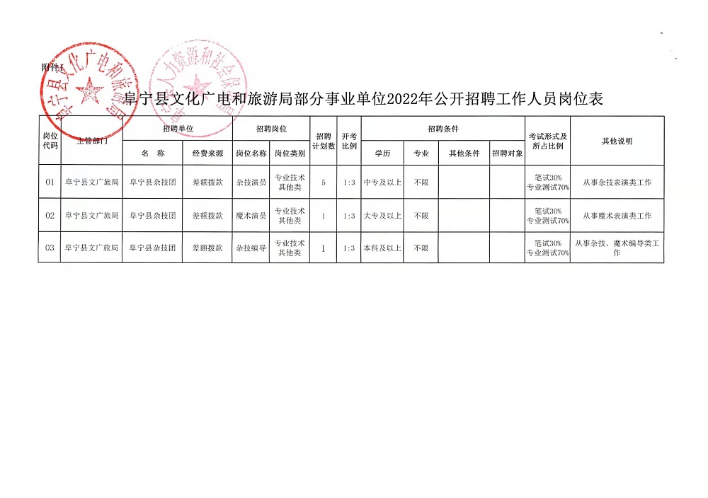 南充市地方志编撰办公室最新招聘信息公示