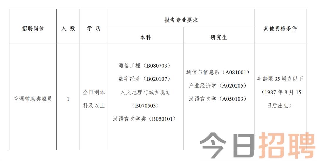 晋城最新招聘动态，行业热门、求职指南一网打尽