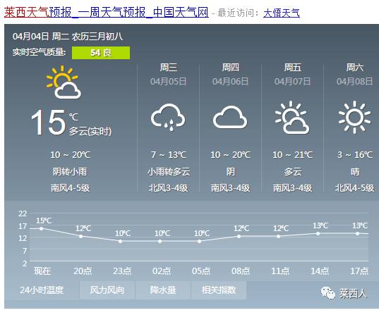 旧寨乡最新天气预告更新通知