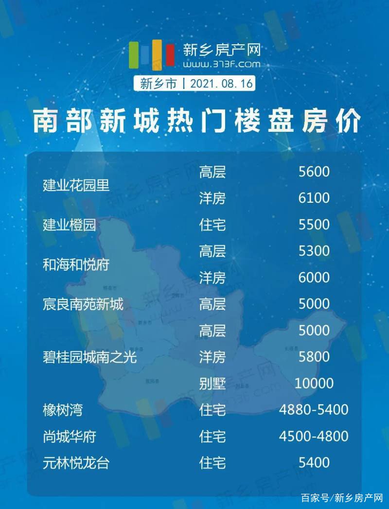 新乡新居最新居价概览，市场走势及购房指南