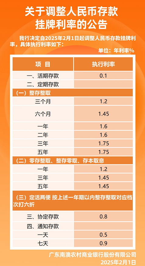 揭秘，2025年银行最新利率动向及其影响剖析