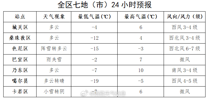 专业莳植 第24页