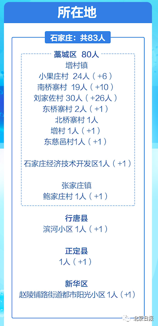 石家庄疫情最新新闻，坚定信心，共克时艰