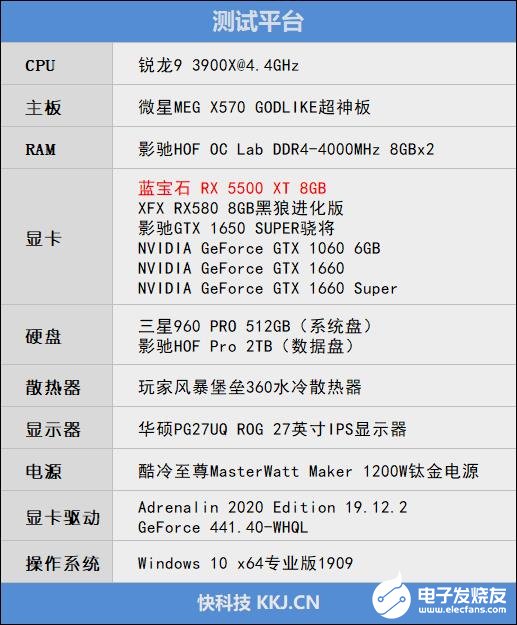 最新能效比，推动可一连生长的焦点实力