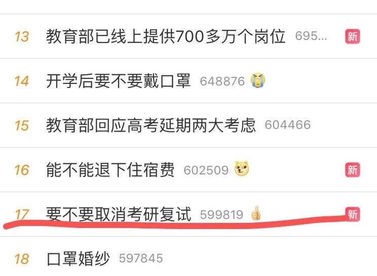 最新考研动态及深度剖析报告