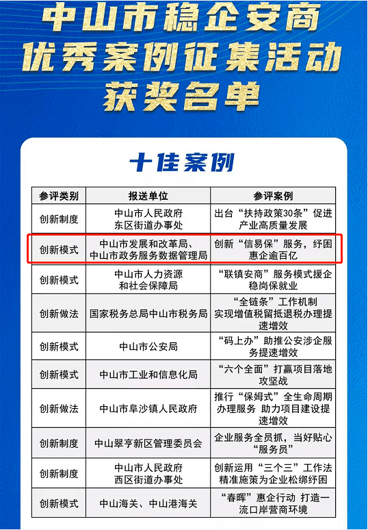 安仁县数据和政务效劳局最新项目概览先容