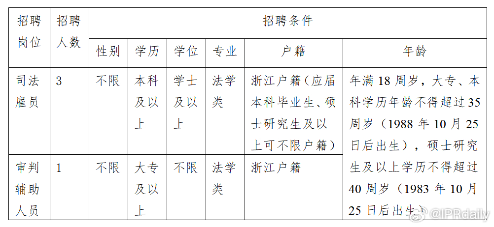 温州市市中级人民法院最新招聘信息概览，岗位、要求与申请指南??