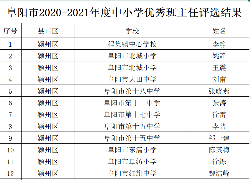 盐池县小学人事任命揭晓，引领未来教育新篇章启动