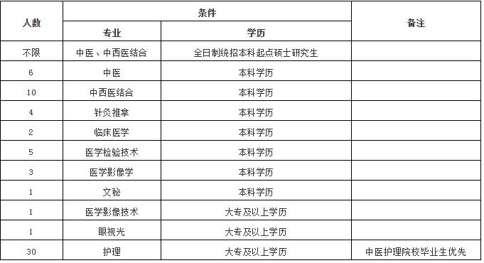 郏县最新招聘动态实时机远景展望