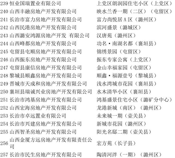 长治市首府住房刷新委员会办公室最新招聘信息公示