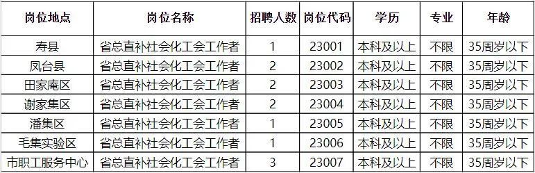 宜都会级托养福利事业单位全新招聘启事