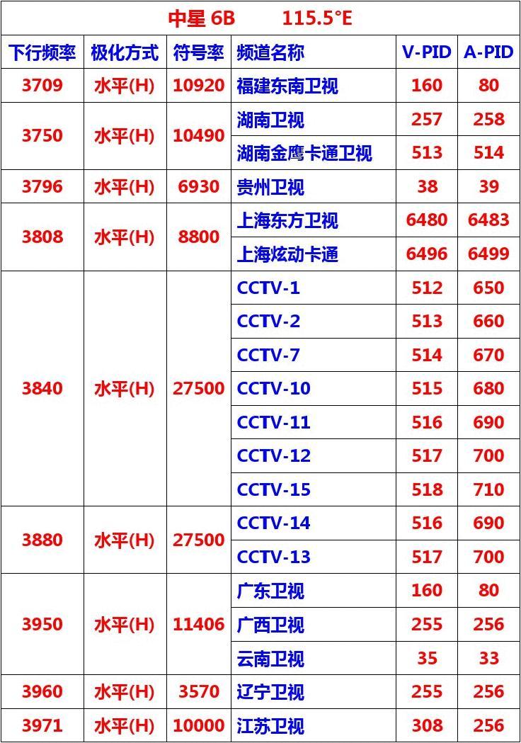 中星6B最新动态及手艺展望概览
