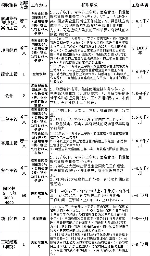 物业招聘信息更新，行业趋势剖析与岗位速递