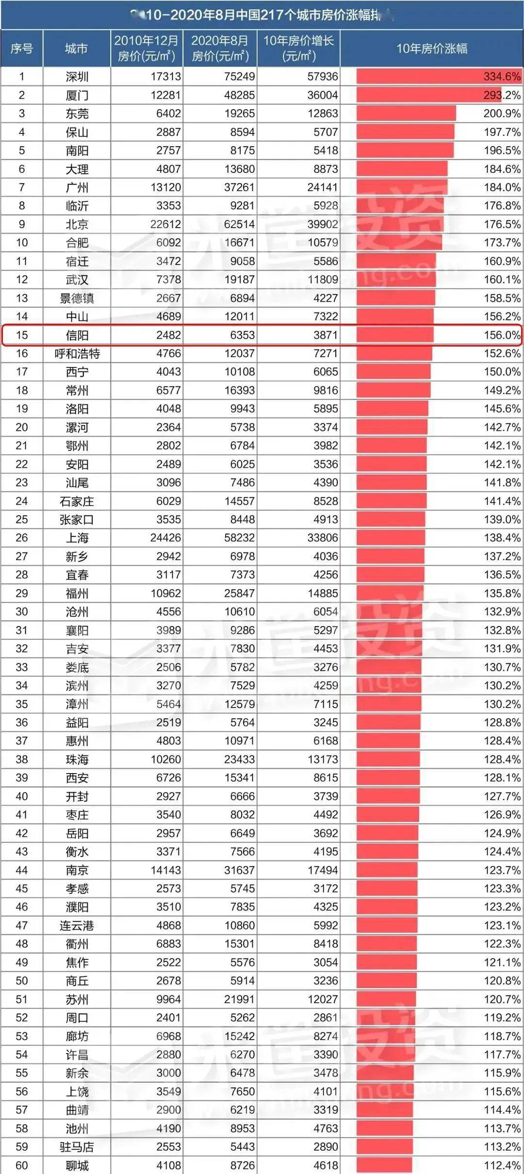 信阳房价最新动态及市场走势与未来展望