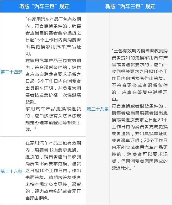 关于包的三包划定的最新探讨与解读