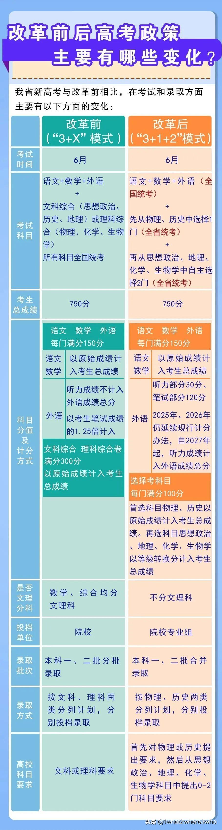 高考刷新动向及备考建议，最新新闻与未来趋势剖析（2025版）