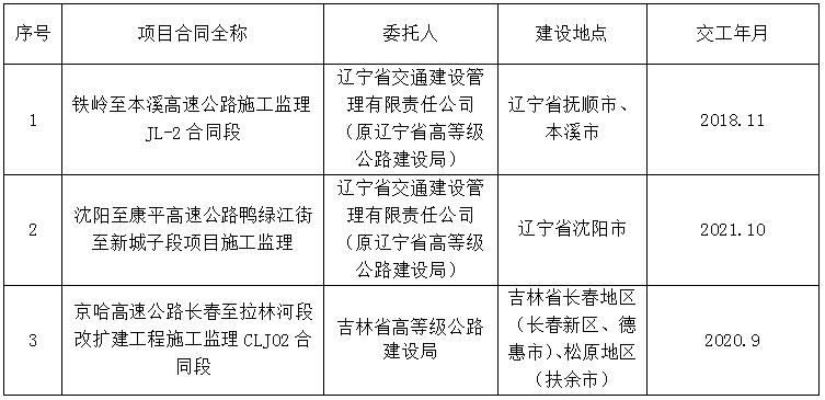 晋源区级公路维护监理事业单位最新项目概览