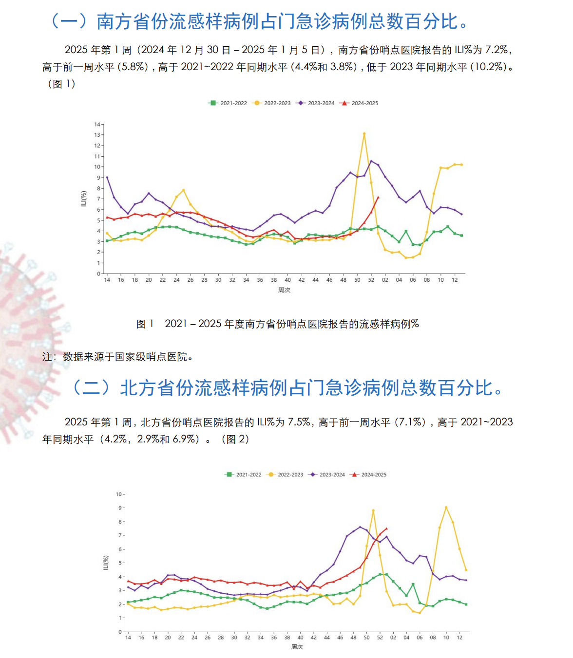 全球流感防控与治疗希望，最新新闻与未来展望（2025年）