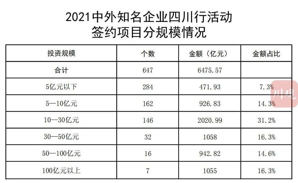 新青区科学手艺和工业信息化局最新项目希望报告概览