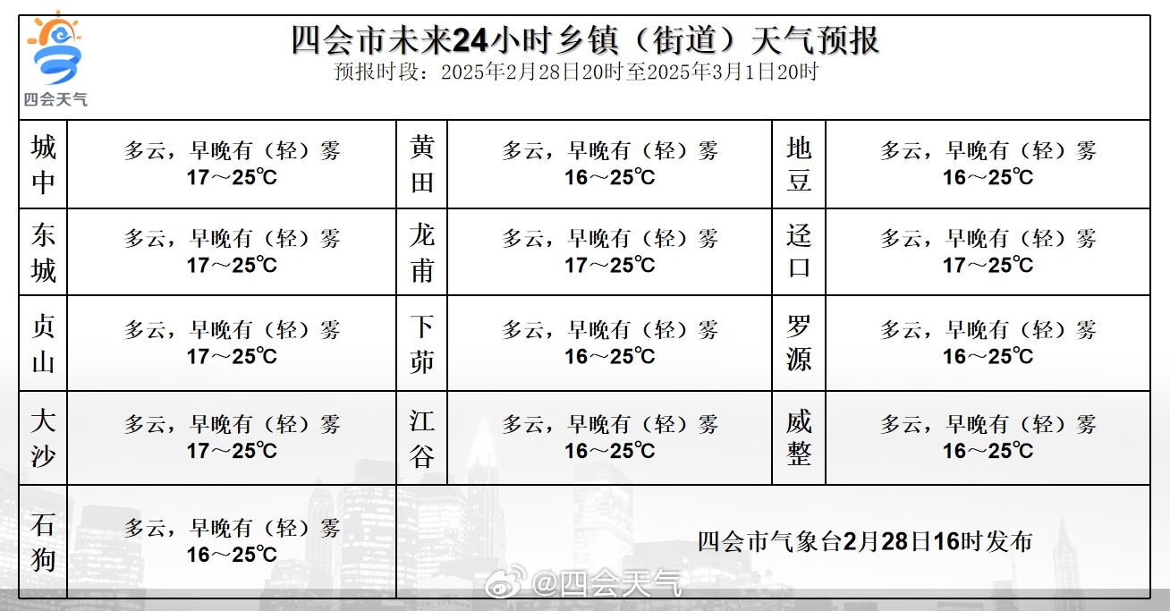 专业莳植 第10页
