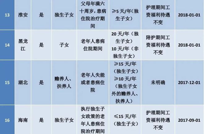 2025年3月7日