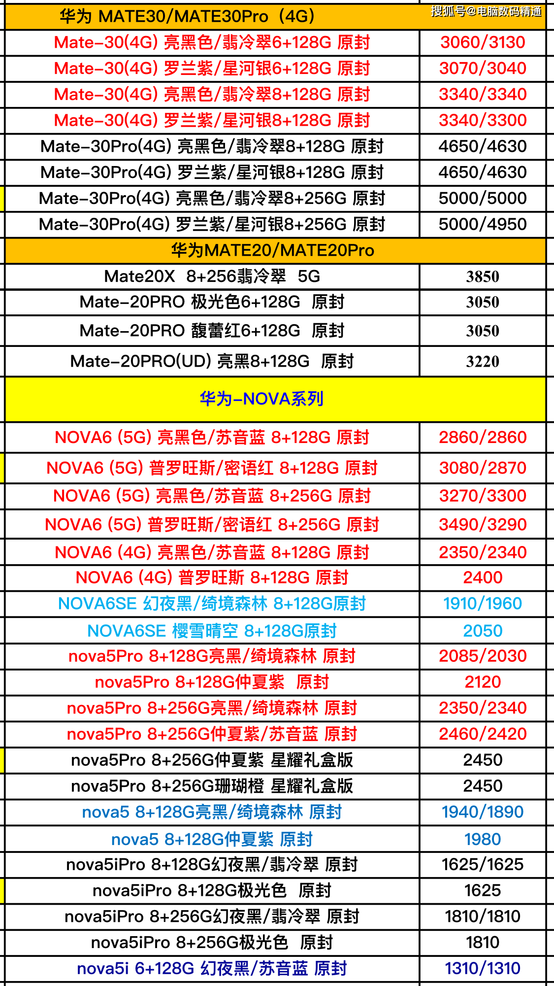 手机官网最新报价，一站式购机参考指南