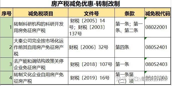 土石方工程 第6页