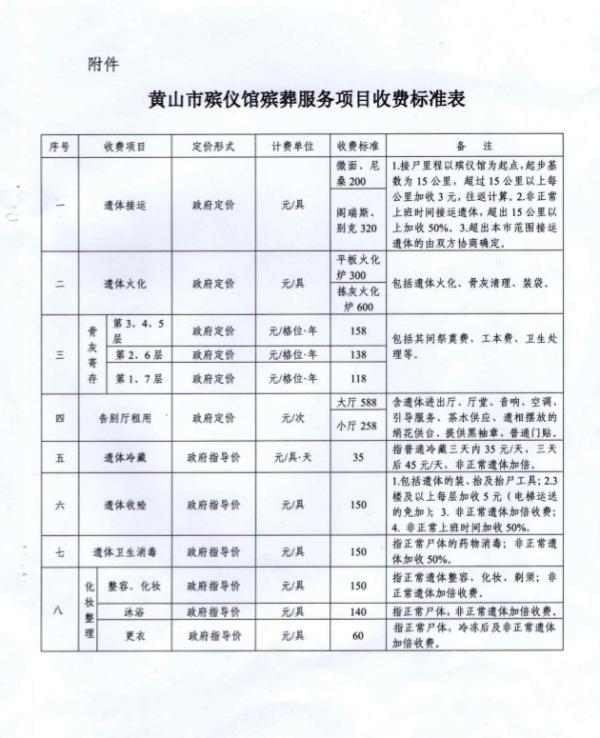 蒙山县殡葬事业单位生长妄想最新动态揭秘