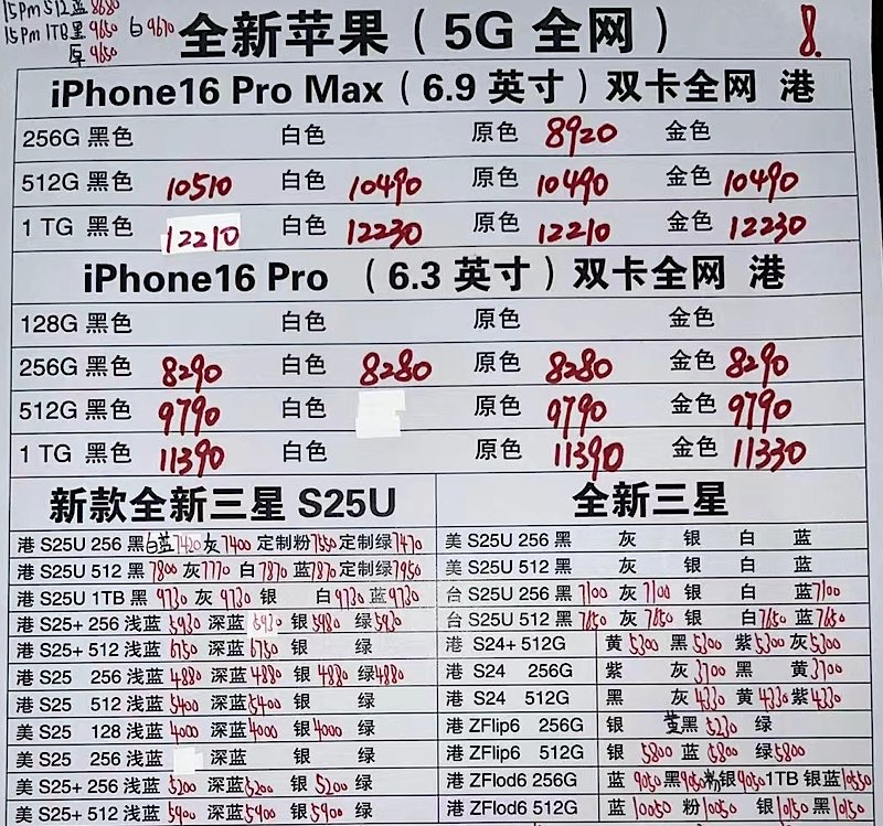 港行最新报价与市场动态剖析