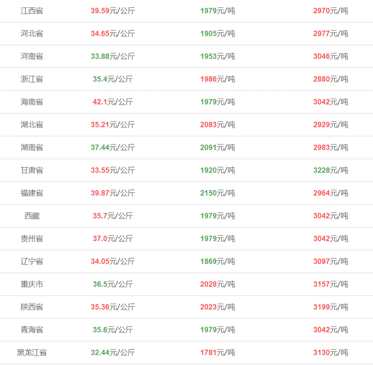 今日仔猪价钱动态剖析与行情概述